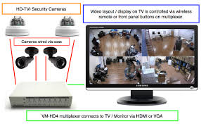 Other formats are limited in both camera compatibility and channel configurations. How To View Multiple Hd Tvi Security Cameras On A Tv Monitor