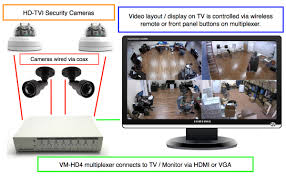 1,327,362 likes · 128,161 talking about this. How To View Multiple Hd Tvi Security Cameras On A Tv Monitor