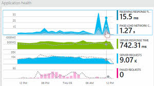 Exploring Metrics In Azure Application Insights Microsoft Docs