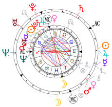 Synastry Chart For Kim Kardashian And Kanye West Kanye