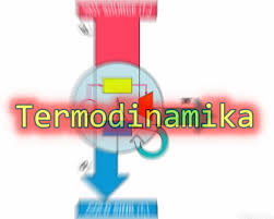Check spelling or type a new query. Konsep Dan Persamaan Gas Ideal Dan Termodinamika Fisika Sma Kelas 11 Lakonfisika Net