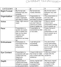 Canterbury Tales Rubric Teacher Literature High School