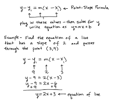 Point Slope Form Line Calculator 5 Secrets You Will Not Want To Know About Point Slope Form Point Slope Point Slope Form Point Slope Formula