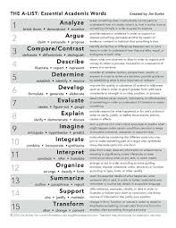 The A List Copy Jim Burke S List Of The 15 Most Essential Academic Vocabulary Verbs Academic Vocabulary Academic Language Argumentative Writing