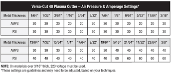 Plasma Cutting Amperage Guide