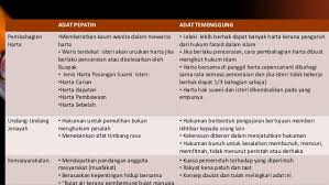Pemilihan ketua dilantik oleh kumpulan ketua daripada peringkat bawah. Perbezaan Undang Undang Adat Dan Islam Cute766