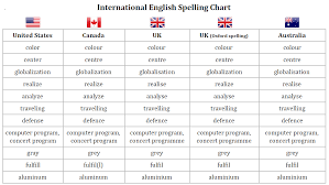 Spelling Guide For The English Speaking World Coolguides