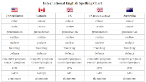Check spelling or type a new query. British English Wikipedia