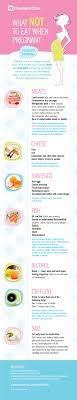 Pin On Infographics