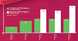 Raspberry pi foundation raspberry pi 4 b the development branch can contain experimental code that is under active development and should not be used for production environments. Raspberry Pi 4 Specs And Benchmarks The Magpi Magazine