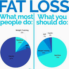 Pin On C Results Fitness