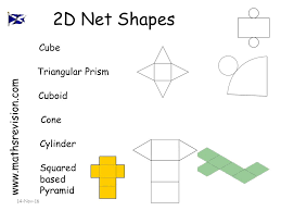 Nowadays, questions based on 'cubes and cuboids' are being asked in almost every competitive exam. Level 2 14 Nov 16created By Mr Lafferty Maths Dept 3d Shapes 3d Shapes And Nets 3d Shapes In Real Word Drawing 3d Shapes Ppt Download