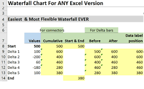 waterfall chart in excel easiest method to build