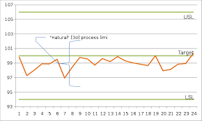The difference between cp and pp, as well as between cpk and ppk, results from the method of calculating standard deviation. Process Capability Index Wikipedia
