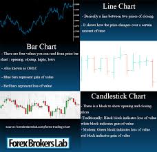 forex trading chart guide for 2019 line chart bar chart