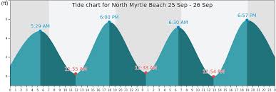 north myrtle beach south carolina tide chart new images beach