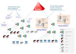 25 Good Sample Of Active Directory Diagram Technique Bookingritzcarlton Info Active Directory Topology Diagram