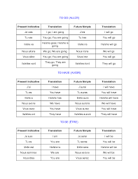 irregular french verb conjugation chart wikihow