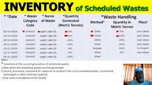 Find out when your third economic impact payment is scheduled to be sent, or when and how we sent it with the get my payment application. How To Make The Waste Card 7th Schedule For Scheduled Wastes Youtube