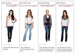 The Traditional Body Type Descriptions Body Shapes Triangle Body Shape Inverted Triangle Body Shape