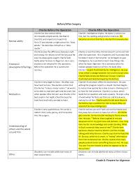 Flowers for algernon worksheets pdf answers. Https Process Fs Learnzillioncdn Com Akf9pqck6sscxh8nhxwnwz Security Policy Eyjoyw5kbguioijzrle0texddvnyr3g4dvfhtg0xscisimnhbgwioijyzwfklgnvbnzlcnqilcjlehbpcnkioje4mzayotc2mdb9 Signature D52650d64425bd70313423268a8694355b421a762232c5ed7c8090bdd01d4761 Output Format Pdf Yfq4llcusxgx8uqalm1h
