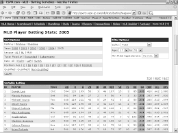 Chart Team Stats In Real Time Baseball Hacks Book