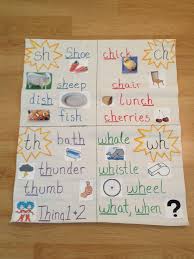 anchor chart for digraphs sh ch th wh reading writing