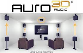 Auro 3d Audio Multi Layered Surround Sound Home Theater Surround Sound Sound Room Surround Sound