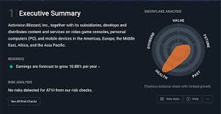Find the latest analyst research for activision blizzard, inc. Activision Blizzard Atvi Share Chat Stock Discussions Freetrade Community