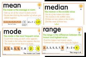 Range Mean Median Mode Definition Homeschool Math Math Instruction Mean Median And Mode