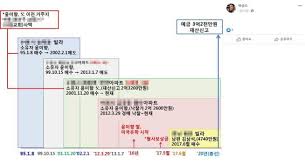 윤미향 부부 연소득 5000만원인데, 예금 3억 재산신고. ê³½ìƒë„ ì˜ì› êµíšŒ ì†Œìœ  ì‚¬íƒ ì‚´ë˜ ìœ¤ë¯¸í–¥ í˜„ê¸ˆìœ¼ë¡œ ë¹Œë¼ ì•„íŒŒíŠ¸ ë§¤ìˆ˜ ì‚¬íšŒ ì¢…êµì‹ ë¬¸ 1ìœ„ í¬ë¦¬ìŠ¤ì²œíˆ¬ë°ì´