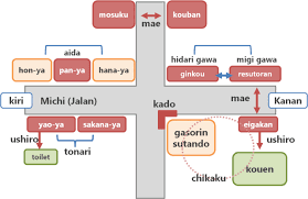 Menunjukkan Lokasi Tempat Dan Arah Jalan Dalam Bahasa Jepang Belajar Bahasa Jepang Online Wkwkjapan