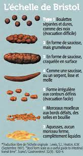 Maybe you would like to learn more about one of these? 50 Nuances De Brun Quebec Science