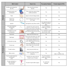 Birth Control Shot Pros And Cons Pin By Virginia Women S Center On Wellness Tips For Women Birth Control Methods Facts Birth Control Options Birth Control
