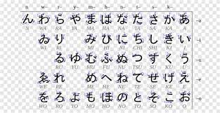 A = chi b = tsu c = te d = to e = na f = ni g = nu h. Japanisches Alphabet A Z Chinese Alphabet A To Z Letter Chinesisches Alphabet These Were Invented To Better Fit The Japanese Language Instead Of Depending On The Rahmad Kartono