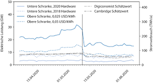 …bitcoin miners deploy huge amount of resources in the form of mining hardware (capital investment) and electricity (operational however, before the bitcoin are awarded to the successful miner, other miners will need to check and verify that the figures were correctly derived. Ein Blick Auf Aktuelle Entwicklungen Bei Blockchains Und Deren Auswirkungen Auf Den Energieverbrauch Springerlink