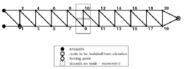 a flow chart of the expected improvement method coupled