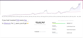 24 november 2020 $19,000 : Bitcoin Price Ethereum Eth Ripple Xrp Btc Price Rally Target 400k Usd The New Indian Express