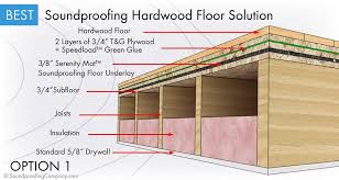 Soundproof A Floor Best Level 3 Soundproofing Company Sound Proof Flooring Sound Proofing Flooring
