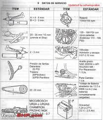 Diy Setting The Tappet Clearance Of A Motorcycle Bajaj Ct100b Team Bhp