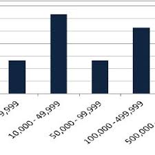 Wpłaty i wypłaty gotówki w kasach miejsc spotkań w galeriach handlowych mogą być dostępne krócej niż godziny otwarcia tych miejsc. Pdf Romanian Government Bond Market