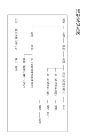 143,665 likes · 6,613 talking about this. æµ…é‡Ž å‰è‰¯ å¤§çŸ³ã®å®¶ç³»ã«ã¤ã„ã¦ å°¾å´Žã‚'èªžã‚‹ä¼š