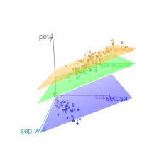Amazing Interactive 3d Scatter Plots R Software And Data Visualization Easy Guides Wiki Sthda