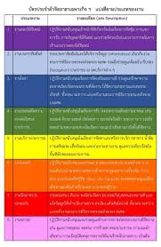 We did not find results for: à¸£ à¸ˆ à¸à¸ª à¹à¸¥à¸°à¸«à¸™ à¸²à¸— à¸‚à¸­à¸‡à¸à¸¥ à¸¡à¸ˆ à¸•à¸­à¸²à¸ªà¸²à¸ à¸­à¸™à¸‡à¸²à¸™à¸žà¸£à¸°à¸£à¸²à¸Šà¸ž à¸˜ à¸–à¸§à¸²à¸¢à¸žà¸£à¸°à¹€à¸žà¸¥ à¸‡à¸žà¸£à¸°à¸šà¸£à¸¡à¸¨à¸ž 26 à¸• à¸„