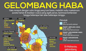 Gratis konversi mata uang online berdasarkan nilai tukar. Pendang Kekal Di Tahap Dua Gelombang Haba