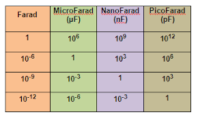 How To Read Capacitor Color Marking Values Calculation And