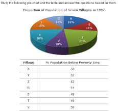 pie charts numerical aptitude questions and answers