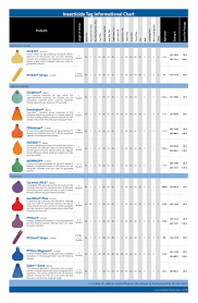 Parasite Product Chart Related Keywords Suggestions