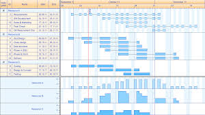 Gantt Chart Linux Open Source Easybusinessfinance Net