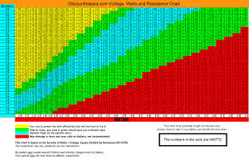 Understand Standard Normal Resistance Sr Low Resistance Lr